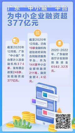 廣東&ldquo;中小融&rdquo;平臺(tái)為中小企業(yè)融資超377億元
