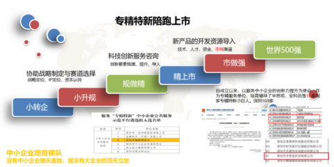 直擊專精特新熱點華為云助力廣東中小企業(yè)數(shù)字化創(chuàng)新發(fā)展