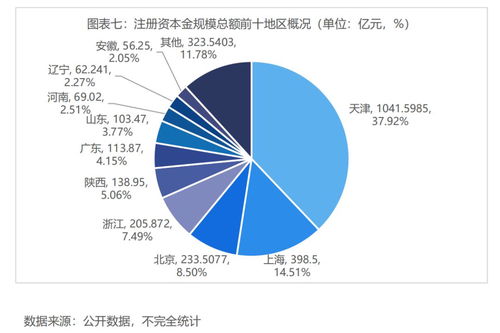 內資租賃企業(yè)融資租賃業(yè)務參與度分析 中小企業(yè)融資困境與機遇