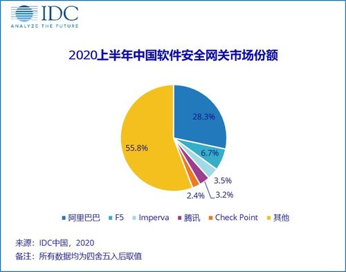 捕捉疫情黑天鵝 中國網(wǎng)絡(luò)安全軟件開發(fā)市場(chǎng)的挑戰(zhàn)與機(jī)遇